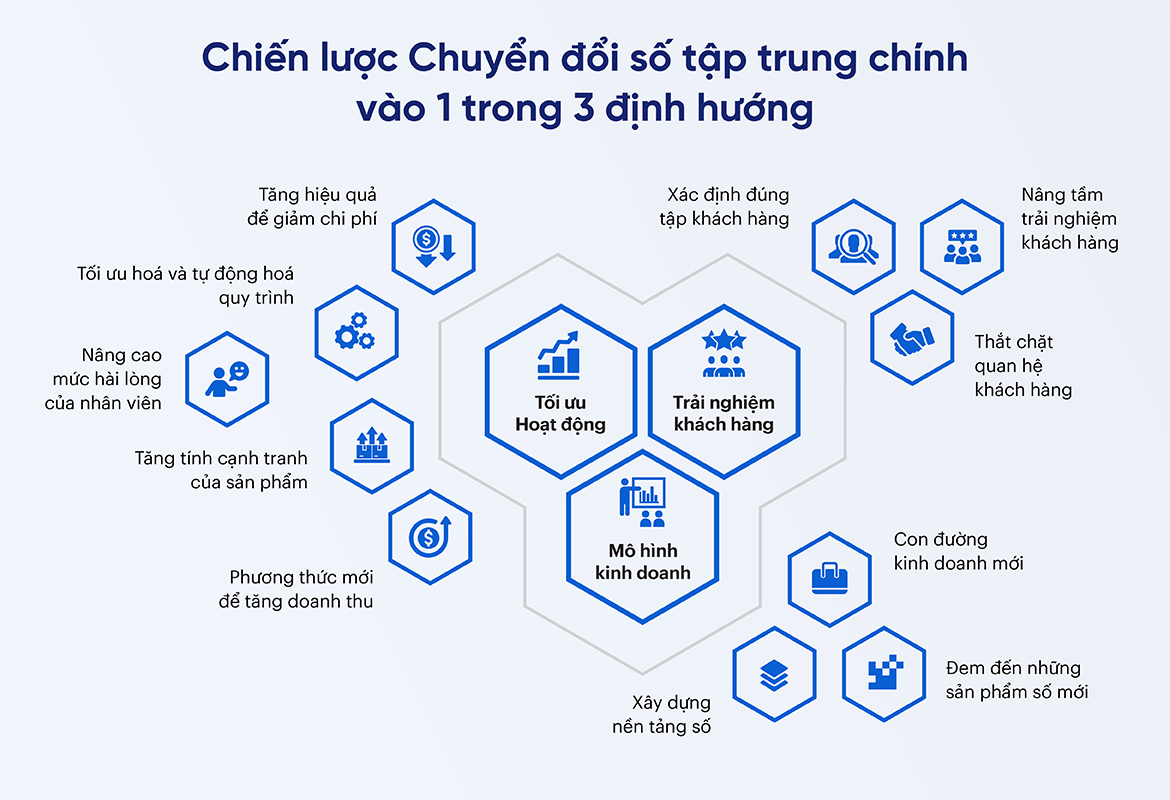Chien Luoc Chuyen Doi So 1